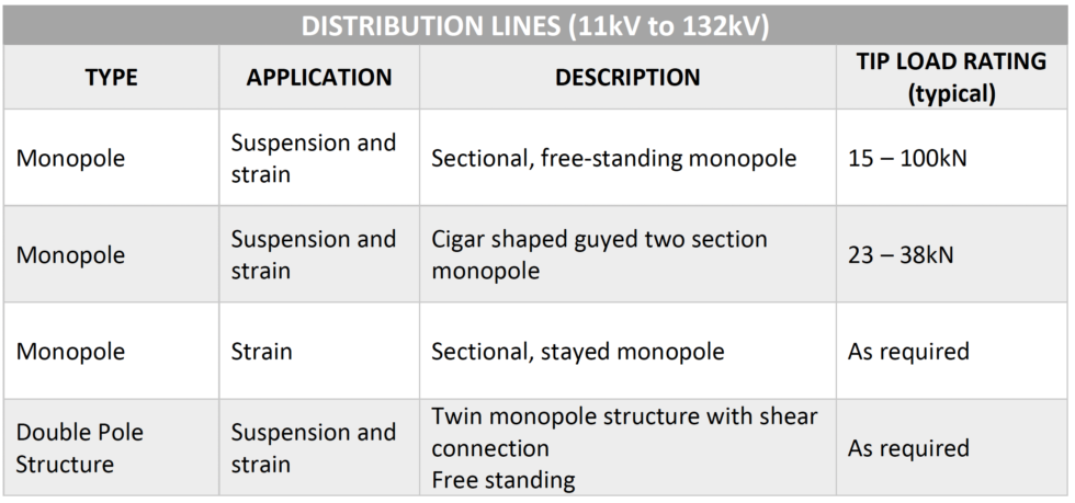 Electrical Pylons | CIS Masts and Towers